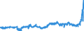 CN 18040000 /Exports /Unit = Prices (Euro/ton) /Partner: Netherlands /Reporter: Eur27_2020 /18040000:Cocoa Butter, fat and Oil