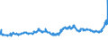 CN 18040000 /Exports /Unit = Prices (Euro/ton) /Partner: Greece /Reporter: Eur27_2020 /18040000:Cocoa Butter, fat and Oil