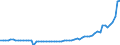 CN 18040000 /Exports /Unit = Prices (Euro/ton) /Partner: United Kingdom(Excluding Northern Ireland) /Reporter: Eur27_2020 /18040000:Cocoa Butter, fat and Oil