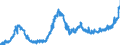 KN 1805 /Exporte /Einheit = Preise (Euro/Tonne) /Partnerland: Frankreich /Meldeland: Eur27_2020 /1805:Kakaopulver Ohne Zusatz von Zucker Oder Anderen Süßmitteln