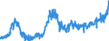 KN 1805 /Exporte /Einheit = Preise (Euro/Tonne) /Partnerland: Niederlande /Meldeland: Eur27_2020 /1805:Kakaopulver Ohne Zusatz von Zucker Oder Anderen Süßmitteln