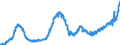 KN 1805 /Exporte /Einheit = Preise (Euro/Tonne) /Partnerland: Deutschland /Meldeland: Eur27_2020 /1805:Kakaopulver Ohne Zusatz von Zucker Oder Anderen Süßmitteln