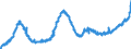 KN 1805 /Exporte /Einheit = Preise (Euro/Tonne) /Partnerland: Italien /Meldeland: Eur27_2020 /1805:Kakaopulver Ohne Zusatz von Zucker Oder Anderen Süßmitteln