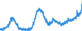 KN 1805 /Exporte /Einheit = Preise (Euro/Tonne) /Partnerland: Ver.koenigreich /Meldeland: Eur27_2020 /1805:Kakaopulver Ohne Zusatz von Zucker Oder Anderen Süßmitteln