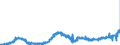KN 1805 /Exporte /Einheit = Preise (Euro/Tonne) /Partnerland: Daenemark /Meldeland: Eur27_2020 /1805:Kakaopulver Ohne Zusatz von Zucker Oder Anderen Süßmitteln