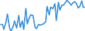 CN 18061020 /Exports /Unit = Prices (Euro/ton) /Partner: United Kingdom(Excluding Northern Ireland) /Reporter: Eur27_2020 /18061020:Cocoa Powder, Containing Added Sugar or Other Sweetening Matter, Containing >= 5% but < 65% by Weight of Sucrose, Incl. Inverted Sugar Expressed as Sucrose or Isoglucose Expressed as Sucrose