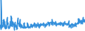 KN 18062095 /Exporte /Einheit = Preise (Euro/Tonne) /Partnerland: Irland /Meldeland: Eur27_2020 /18062095:Schokolade und Andere Kakaohaltige Lebensmittelzubereitungen, in Blöcken, Stangen Oder Riegeln mit Einem Gewicht von > 2 kg Oder Flüssig, Pastenförmig, als Pulver, Granulat Oder in ähnl. Form, in Behältnissen Oder Unmittelbaren Umschließungen mit Einem Inhalt von > 2 kg, mit Einem Gehalt an Kakaobutter von < 18 ght (Ausg. Kakaopulver, Kakaoglasur Sowie Chocolate-milk-crumb Genannte Zubereitungen)