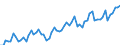 KN 18063100 /Exporte /Einheit = Preise (Euro/Tonne) /Partnerland: Ver.koenigreich(Ohne Nordirland) /Meldeland: Eur27_2020 /18063100:Schokolade und Andere Kakaohaltige Lebensmittelzubereitungen, in Form von Tafeln, Stangen Oder Riegeln, mit Einem Gewicht von <= 2 kg, Gefüllt