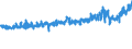 KN 18063100 /Exporte /Einheit = Preise (Euro/Tonne) /Partnerland: Schweden /Meldeland: Eur27_2020 /18063100:Schokolade und Andere Kakaohaltige Lebensmittelzubereitungen, in Form von Tafeln, Stangen Oder Riegeln, mit Einem Gewicht von <= 2 kg, Gefüllt