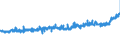 KN 18063100 /Exporte /Einheit = Preise (Euro/Tonne) /Partnerland: Oesterreich /Meldeland: Eur27_2020 /18063100:Schokolade und Andere Kakaohaltige Lebensmittelzubereitungen, in Form von Tafeln, Stangen Oder Riegeln, mit Einem Gewicht von <= 2 kg, Gefüllt