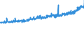 KN 18063100 /Exporte /Einheit = Preise (Euro/Tonne) /Partnerland: Schweiz /Meldeland: Eur27_2020 /18063100:Schokolade und Andere Kakaohaltige Lebensmittelzubereitungen, in Form von Tafeln, Stangen Oder Riegeln, mit Einem Gewicht von <= 2 kg, Gefüllt