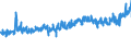 KN 18063100 /Exporte /Einheit = Preise (Euro/Tonne) /Partnerland: Litauen /Meldeland: Eur27_2020 /18063100:Schokolade und Andere Kakaohaltige Lebensmittelzubereitungen, in Form von Tafeln, Stangen Oder Riegeln, mit Einem Gewicht von <= 2 kg, Gefüllt