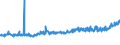 KN 18063100 /Exporte /Einheit = Preise (Euro/Tonne) /Partnerland: Tschechien /Meldeland: Eur27_2020 /18063100:Schokolade und Andere Kakaohaltige Lebensmittelzubereitungen, in Form von Tafeln, Stangen Oder Riegeln, mit Einem Gewicht von <= 2 kg, Gefüllt