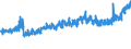 KN 18063100 /Exporte /Einheit = Preise (Euro/Tonne) /Partnerland: Slowakei /Meldeland: Eur27_2020 /18063100:Schokolade und Andere Kakaohaltige Lebensmittelzubereitungen, in Form von Tafeln, Stangen Oder Riegeln, mit Einem Gewicht von <= 2 kg, Gefüllt