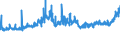 KN 18063100 /Exporte /Einheit = Preise (Euro/Tonne) /Partnerland: Ukraine /Meldeland: Eur27_2020 /18063100:Schokolade und Andere Kakaohaltige Lebensmittelzubereitungen, in Form von Tafeln, Stangen Oder Riegeln, mit Einem Gewicht von <= 2 kg, Gefüllt