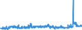KN 18063100 /Exporte /Einheit = Preise (Euro/Tonne) /Partnerland: Weissrussland /Meldeland: Eur27_2020 /18063100:Schokolade und Andere Kakaohaltige Lebensmittelzubereitungen, in Form von Tafeln, Stangen Oder Riegeln, mit Einem Gewicht von <= 2 kg, Gefüllt
