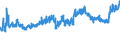 KN 18063100 /Exporte /Einheit = Preise (Euro/Tonne) /Partnerland: Russland /Meldeland: Eur27_2020 /18063100:Schokolade und Andere Kakaohaltige Lebensmittelzubereitungen, in Form von Tafeln, Stangen Oder Riegeln, mit Einem Gewicht von <= 2 kg, Gefüllt