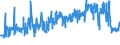 KN 18063100 /Exporte /Einheit = Preise (Euro/Tonne) /Partnerland: Georgien /Meldeland: Eur27_2020 /18063100:Schokolade und Andere Kakaohaltige Lebensmittelzubereitungen, in Form von Tafeln, Stangen Oder Riegeln, mit Einem Gewicht von <= 2 kg, Gefüllt
