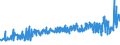 KN 18063100 /Exporte /Einheit = Preise (Euro/Tonne) /Partnerland: Armenien /Meldeland: Eur27_2020 /18063100:Schokolade und Andere Kakaohaltige Lebensmittelzubereitungen, in Form von Tafeln, Stangen Oder Riegeln, mit Einem Gewicht von <= 2 kg, Gefüllt