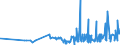 KN 18063100 /Exporte /Einheit = Preise (Euro/Tonne) /Partnerland: Tadschikistan /Meldeland: Eur27_2020 /18063100:Schokolade und Andere Kakaohaltige Lebensmittelzubereitungen, in Form von Tafeln, Stangen Oder Riegeln, mit Einem Gewicht von <= 2 kg, Gefüllt