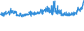 KN 18063100 /Exporte /Einheit = Preise (Euro/Tonne) /Partnerland: Kroatien /Meldeland: Eur27_2020 /18063100:Schokolade und Andere Kakaohaltige Lebensmittelzubereitungen, in Form von Tafeln, Stangen Oder Riegeln, mit Einem Gewicht von <= 2 kg, Gefüllt