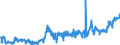KN 18063100 /Exporte /Einheit = Preise (Euro/Tonne) /Partnerland: Serbien /Meldeland: Eur27_2020 /18063100:Schokolade und Andere Kakaohaltige Lebensmittelzubereitungen, in Form von Tafeln, Stangen Oder Riegeln, mit Einem Gewicht von <= 2 kg, Gefüllt