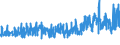 KN 18063100 /Exporte /Einheit = Preise (Euro/Tonne) /Partnerland: Tunesien /Meldeland: Eur27_2020 /18063100:Schokolade und Andere Kakaohaltige Lebensmittelzubereitungen, in Form von Tafeln, Stangen Oder Riegeln, mit Einem Gewicht von <= 2 kg, Gefüllt