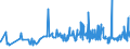 KN 18063100 /Exporte /Einheit = Preise (Euro/Tonne) /Partnerland: Mauretanien /Meldeland: Eur27_2020 /18063100:Schokolade und Andere Kakaohaltige Lebensmittelzubereitungen, in Form von Tafeln, Stangen Oder Riegeln, mit Einem Gewicht von <= 2 kg, Gefüllt