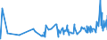 KN 18063100 /Exporte /Einheit = Preise (Euro/Tonne) /Partnerland: Tschad /Meldeland: Eur27_2020 /18063100:Schokolade und Andere Kakaohaltige Lebensmittelzubereitungen, in Form von Tafeln, Stangen Oder Riegeln, mit Einem Gewicht von <= 2 kg, Gefüllt
