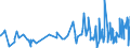 KN 18063100 /Exporte /Einheit = Preise (Euro/Tonne) /Partnerland: Guinea-biss. /Meldeland: Eur27_2020 /18063100:Schokolade und Andere Kakaohaltige Lebensmittelzubereitungen, in Form von Tafeln, Stangen Oder Riegeln, mit Einem Gewicht von <= 2 kg, Gefüllt