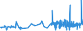 KN 18063100 /Exporte /Einheit = Preise (Euro/Tonne) /Partnerland: Guinea /Meldeland: Eur27_2020 /18063100:Schokolade und Andere Kakaohaltige Lebensmittelzubereitungen, in Form von Tafeln, Stangen Oder Riegeln, mit Einem Gewicht von <= 2 kg, Gefüllt