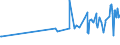 KN 18063100 /Exporte /Einheit = Preise (Euro/Tonne) /Partnerland: Zentralaf.republik /Meldeland: Eur27_2020 /18063100:Schokolade und Andere Kakaohaltige Lebensmittelzubereitungen, in Form von Tafeln, Stangen Oder Riegeln, mit Einem Gewicht von <= 2 kg, Gefüllt