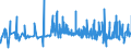 KN 18063100 /Exporte /Einheit = Preise (Euro/Tonne) /Partnerland: Gabun /Meldeland: Eur27_2020 /18063100:Schokolade und Andere Kakaohaltige Lebensmittelzubereitungen, in Form von Tafeln, Stangen Oder Riegeln, mit Einem Gewicht von <= 2 kg, Gefüllt