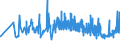 KN 18063100 /Exporte /Einheit = Preise (Euro/Tonne) /Partnerland: Dem. Rep. Kongo /Meldeland: Eur27_2020 /18063100:Schokolade und Andere Kakaohaltige Lebensmittelzubereitungen, in Form von Tafeln, Stangen Oder Riegeln, mit Einem Gewicht von <= 2 kg, Gefüllt