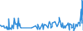 KN 18063290 /Exporte /Einheit = Preise (Euro/Tonne) /Partnerland: Sierra Leone /Meldeland: Eur27_2020 /18063290:Schokolade und Andere Kakaohaltige Lebensmittelzubereitungen, in Form von Tafeln, Stangen Oder Riegeln, mit Einem Gewicht von <= 2 kg, Ohne Zusatz von Getreide, Früchten Oder Nüssen, Ungefüllt