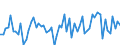 KN 18069019 /Exporte /Einheit = Preise (Euro/Tonne) /Partnerland: Ver.koenigreich(Nordirland) /Meldeland: Eur27_2020 /18069019:Schokolade und Schokoladeerzeugnisse in Form von Pralinen, Auch Gefüllt, Nichtalkoholhaltig