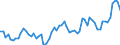 KN 18069019 /Exporte /Einheit = Preise (Euro/Tonne) /Partnerland: Ver.koenigreich(Ohne Nordirland) /Meldeland: Eur27_2020 /18069019:Schokolade und Schokoladeerzeugnisse in Form von Pralinen, Auch Gefüllt, Nichtalkoholhaltig