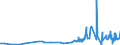 KN 18069019 /Exporte /Einheit = Preise (Euro/Tonne) /Partnerland: Liechtenstein /Meldeland: Eur27_2020 /18069019:Schokolade und Schokoladeerzeugnisse in Form von Pralinen, Auch Gefüllt, Nichtalkoholhaltig