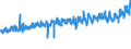 KN 18069019 /Exporte /Einheit = Preise (Euro/Tonne) /Partnerland: Schweiz /Meldeland: Eur27_2020 /18069019:Schokolade und Schokoladeerzeugnisse in Form von Pralinen, Auch Gefüllt, Nichtalkoholhaltig