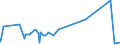 KN 18069019 /Exporte /Einheit = Preise (Euro/Tonne) /Partnerland: San Marino /Meldeland: Eur27_2020 /18069019:Schokolade und Schokoladeerzeugnisse in Form von Pralinen, Auch Gefüllt, Nichtalkoholhaltig