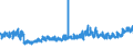 KN 18069019 /Exporte /Einheit = Preise (Euro/Tonne) /Partnerland: Lettland /Meldeland: Eur27_2020 /18069019:Schokolade und Schokoladeerzeugnisse in Form von Pralinen, Auch Gefüllt, Nichtalkoholhaltig