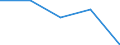 KN 18069019 /Exporte /Einheit = Preise (Euro/Tonne) /Partnerland: Sowjetunion /Meldeland: Eur27 /18069019:Schokolade und Schokoladeerzeugnisse in Form von Pralinen, Auch Gefüllt, Nichtalkoholhaltig