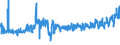 KN 18069019 /Exporte /Einheit = Preise (Euro/Tonne) /Partnerland: Rumaenien /Meldeland: Eur27_2020 /18069019:Schokolade und Schokoladeerzeugnisse in Form von Pralinen, Auch Gefüllt, Nichtalkoholhaltig