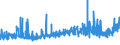KN 18069019 /Exporte /Einheit = Preise (Euro/Tonne) /Partnerland: Aserbaidschan /Meldeland: Eur27_2020 /18069019:Schokolade und Schokoladeerzeugnisse in Form von Pralinen, Auch Gefüllt, Nichtalkoholhaltig