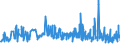 KN 18069019 /Exporte /Einheit = Preise (Euro/Tonne) /Partnerland: Usbekistan /Meldeland: Eur27_2020 /18069019:Schokolade und Schokoladeerzeugnisse in Form von Pralinen, Auch Gefüllt, Nichtalkoholhaltig