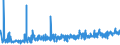 KN 18069019 /Exporte /Einheit = Preise (Euro/Tonne) /Partnerland: Aegypten /Meldeland: Eur27_2020 /18069019:Schokolade und Schokoladeerzeugnisse in Form von Pralinen, Auch Gefüllt, Nichtalkoholhaltig