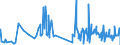 KN 18069019 /Exporte /Einheit = Preise (Euro/Tonne) /Partnerland: Mali /Meldeland: Eur27_2020 /18069019:Schokolade und Schokoladeerzeugnisse in Form von Pralinen, Auch Gefüllt, Nichtalkoholhaltig