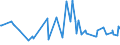 KN 18069019 /Exporte /Einheit = Preise (Euro/Tonne) /Partnerland: Tschad /Meldeland: Eur27_2020 /18069019:Schokolade und Schokoladeerzeugnisse in Form von Pralinen, Auch Gefüllt, Nichtalkoholhaltig