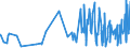 KN 18069019 /Exporte /Einheit = Preise (Euro/Tonne) /Partnerland: Guinea-biss. /Meldeland: Eur27_2020 /18069019:Schokolade und Schokoladeerzeugnisse in Form von Pralinen, Auch Gefüllt, Nichtalkoholhaltig