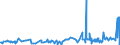 KN 18069019 /Exporte /Einheit = Preise (Euro/Tonne) /Partnerland: Sierra Leone /Meldeland: Eur27_2020 /18069019:Schokolade und Schokoladeerzeugnisse in Form von Pralinen, Auch Gefüllt, Nichtalkoholhaltig